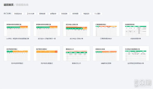 突破空间限制，实现高效协同 五款主流云办公软件深度横评