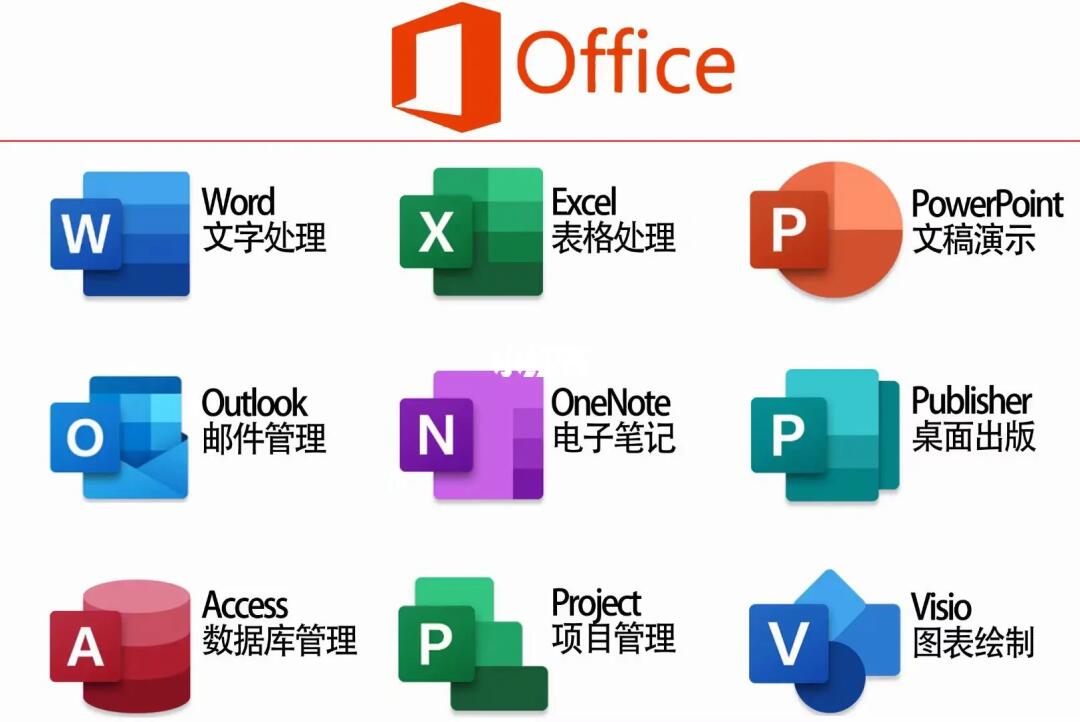 现代高效办公必备系统 Office系列办公软件全景解析与选择指南
